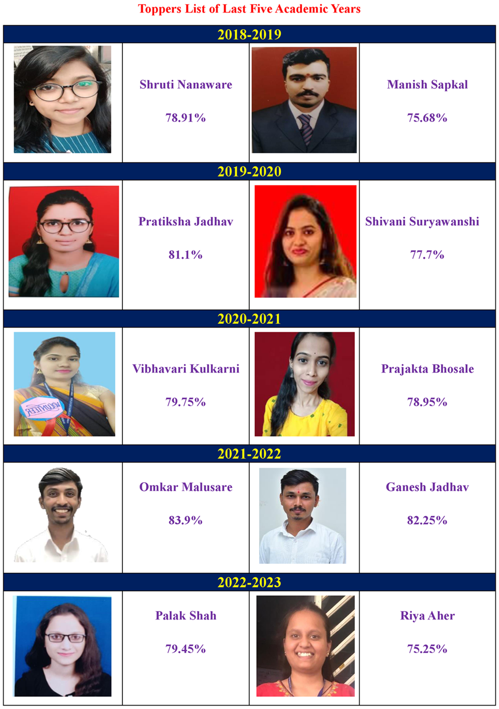 Shruti Nanaware