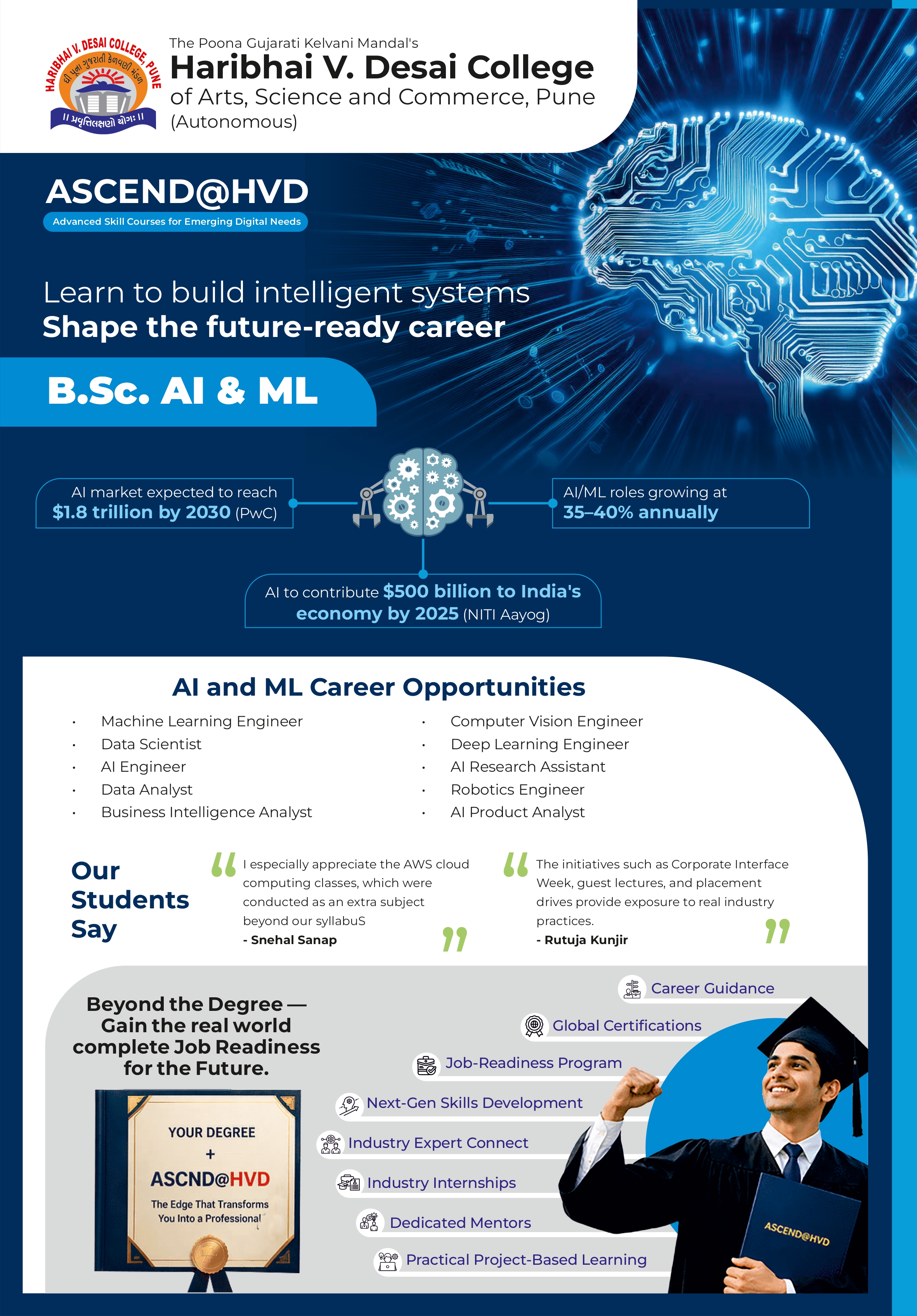 UG Course AIML