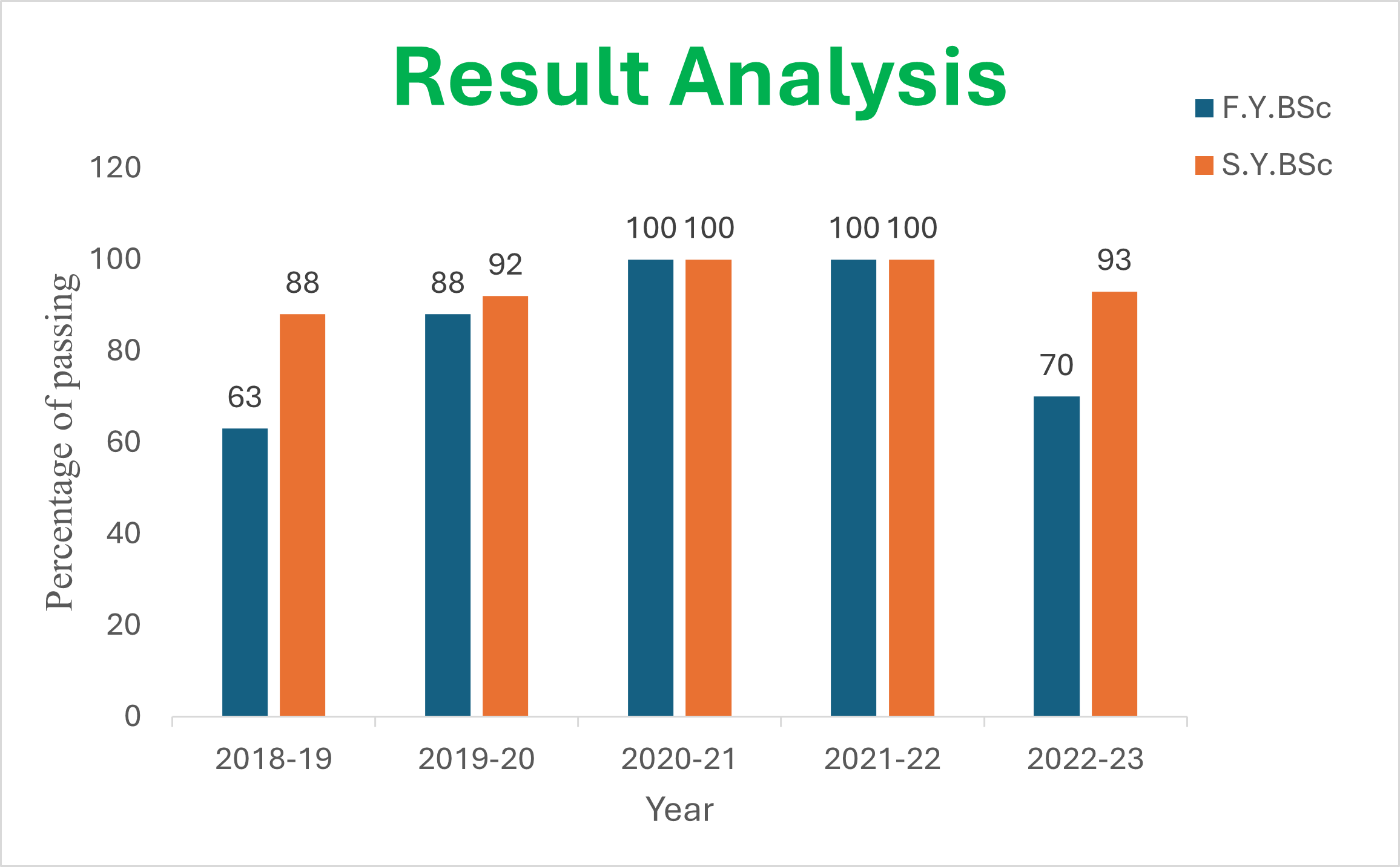Stat_Result
