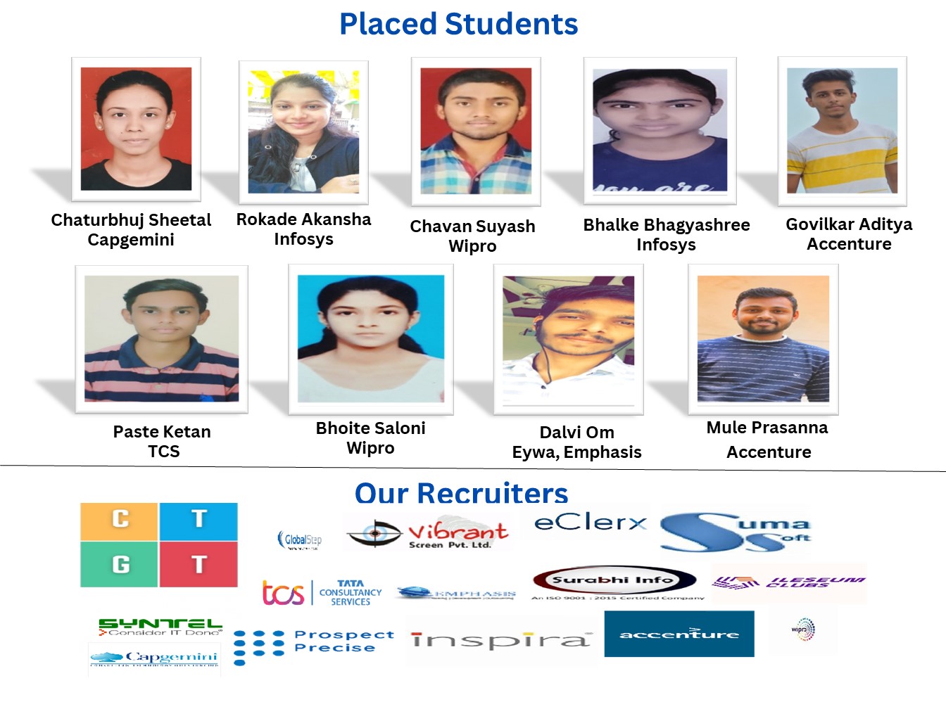 Placed Students