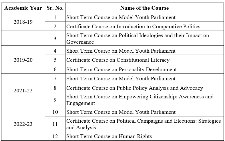 Addon course Political Science