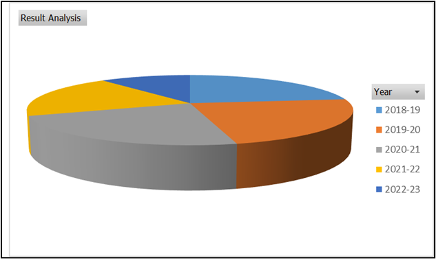 PGMICRO_resultanalysis